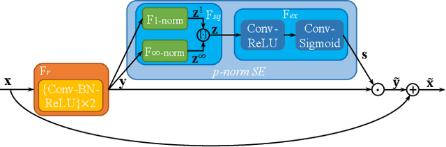 Figure 4 for Rethinking and Designing a High-performing Automatic License Plate Recognition Approach