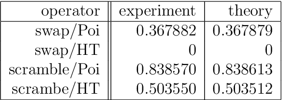 Figure 3 for Runtime Analysis for Permutation-based Evolutionary Algorithms