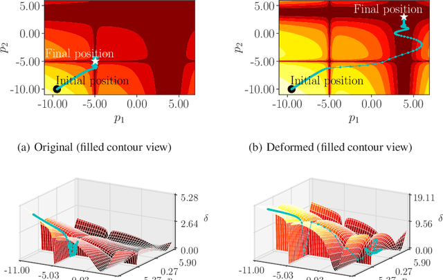 Figure 1 for Deforming the Loss Surface