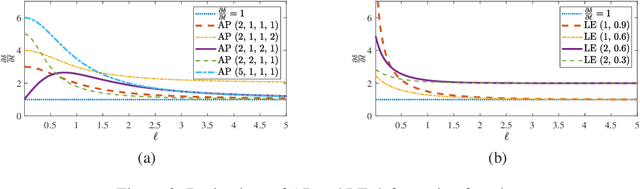 Figure 3 for Deforming the Loss Surface