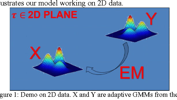 Figure 1 for Robust Rigid Point Registration based on Convolution of Adaptive Gaussian Mixture Models