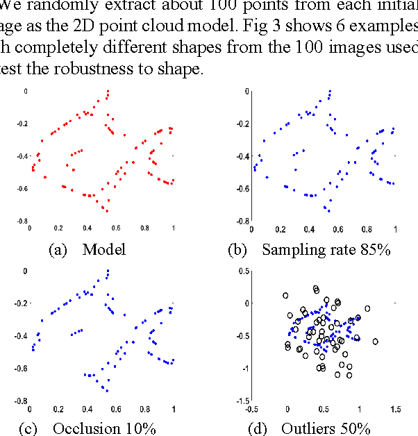 Figure 4 for Robust Rigid Point Registration based on Convolution of Adaptive Gaussian Mixture Models
