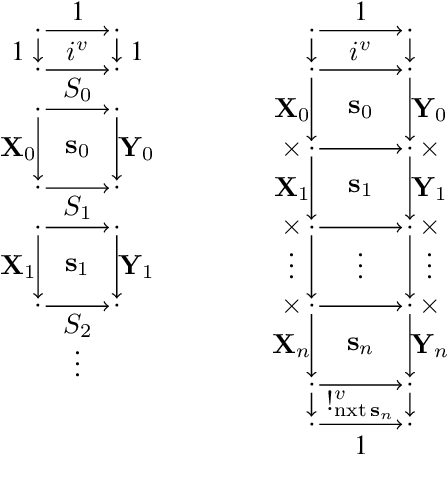 Figure 1 for Differentiable Causal Computations via Delayed Trace