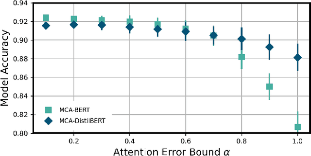 Figure 3 for Fast Monte-Carlo Approximation of the Attention Mechanism