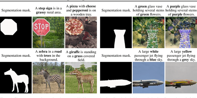 Figure 1 for Image-to-Image Translation with Text Guidance