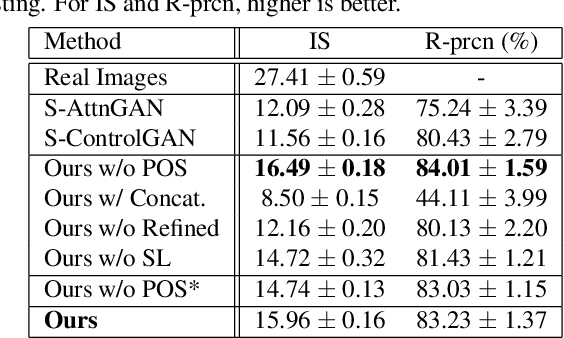 Figure 2 for Image-to-Image Translation with Text Guidance