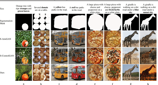 Figure 4 for Image-to-Image Translation with Text Guidance