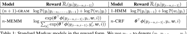 Figure 1 for Peek Search: Near-Optimal Online Markov Decoding
