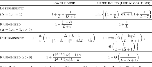 Figure 3 for Peek Search: Near-Optimal Online Markov Decoding