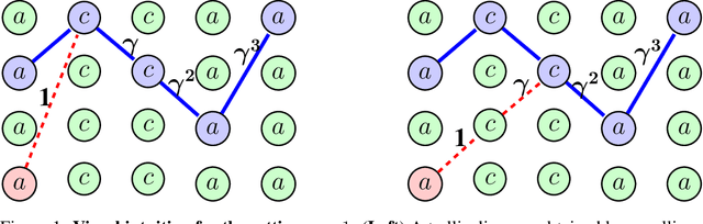 Figure 2 for Peek Search: Near-Optimal Online Markov Decoding