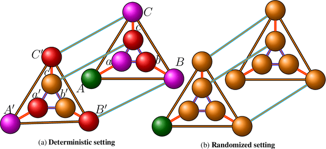 Figure 4 for Peek Search: Near-Optimal Online Markov Decoding