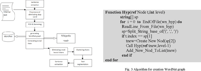 Figure 4 for Automated Text Summarization Base on Lexicales Chain and graph Using of WordNet and Wikipedia Knowledge Base