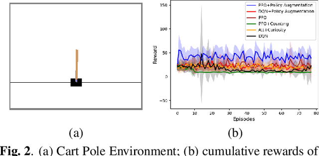 Figure 2 for Policy Augmentation: An Exploration Strategy for Faster Convergence of Deep Reinforcement Learning Algorithms