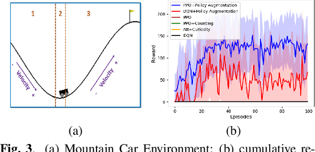 Figure 3 for Policy Augmentation: An Exploration Strategy for Faster Convergence of Deep Reinforcement Learning Algorithms