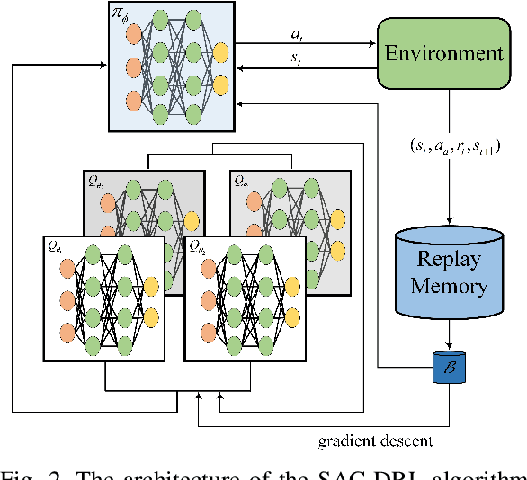 Figure 2 for DRL-based Joint Beamforming and BS-RIS-UE Association Design for RIS-Assisted mmWave Networks