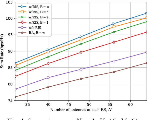 Figure 4 for DRL-based Joint Beamforming and BS-RIS-UE Association Design for RIS-Assisted mmWave Networks