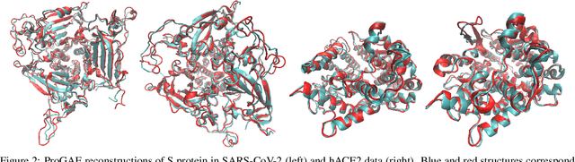 Figure 3 for Learning Geometrically Disentangled Representations of Protein Folding Simulations