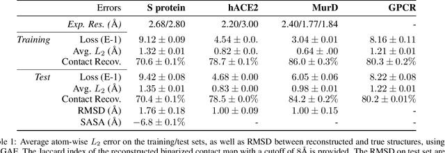 Figure 2 for Learning Geometrically Disentangled Representations of Protein Folding Simulations