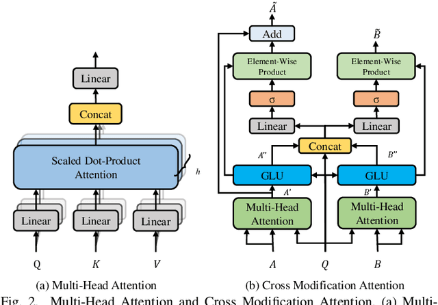 Figure 2 for Cross Modification Attention Based Deliberation Model for Image Captioning