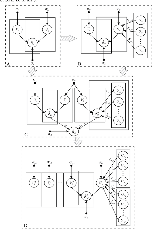 Figure 3 for SPMF: A Social Trust and Preference Segmentation-based Matrix Factorization Recommendation Algorithm
