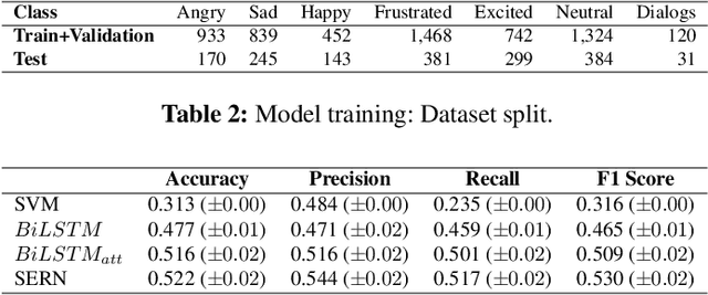 Figure 3 for A Self-Attentive Emotion Recognition Network