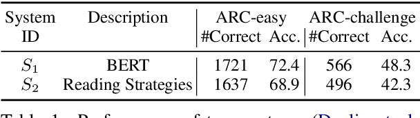 Figure 1 for Not All Claims are Created Equal: Choosing the Right Approach to Assess Your Hypotheses