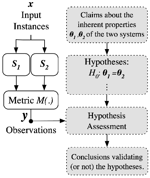 Figure 2 for Not All Claims are Created Equal: Choosing the Right Approach to Assess Your Hypotheses