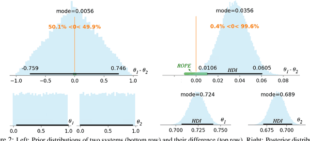 Figure 4 for Not All Claims are Created Equal: Choosing the Right Approach to Assess Your Hypotheses