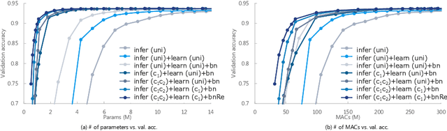 Figure 4 for Scalable Deep Neural Networks via Low-Rank Matrix Factorization