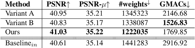 Figure 2 for DRHDR: A Dual branch Residual Network for Multi-Bracket High Dynamic Range Imaging