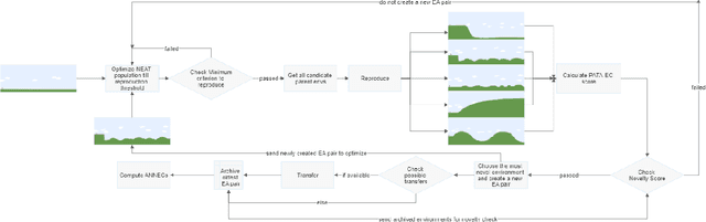 Figure 1 for Augmentative Topology Agents For Open-Ended Learning