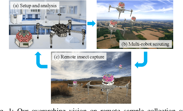 Figure 1 for Development and Testing of a Novel Automated Insect Capture Module for Sample Collection and Transfer