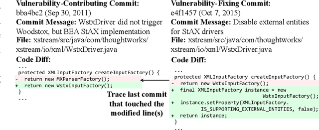 Figure 1 for DeepCVA: Automated Commit-level Vulnerability Assessment with Deep Multi-task Learning