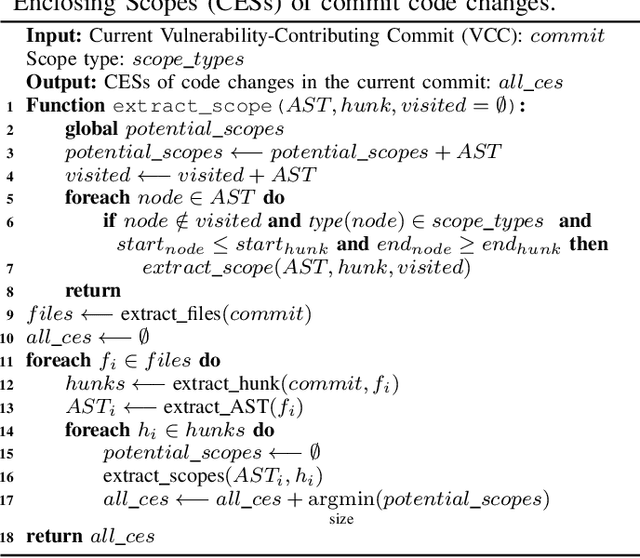 Figure 3 for DeepCVA: Automated Commit-level Vulnerability Assessment with Deep Multi-task Learning