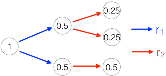 Figure 3 for Improved Knowledge Base Completion by Path-Augmented TransR Model