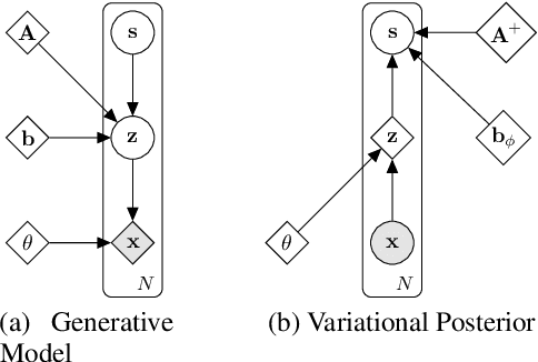 Figure 1 for Learning Bijective Feature Maps for Linear ICA