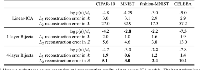 Figure 2 for Learning Bijective Feature Maps for Linear ICA