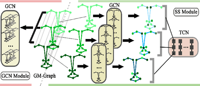 Figure 3 for Geometric Graph Representation with Learnable Graph Structure and Adaptive AU Constraint for Micro-Expression Recognition