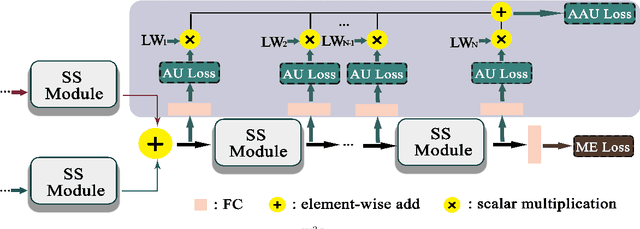 Figure 4 for Geometric Graph Representation with Learnable Graph Structure and Adaptive AU Constraint for Micro-Expression Recognition