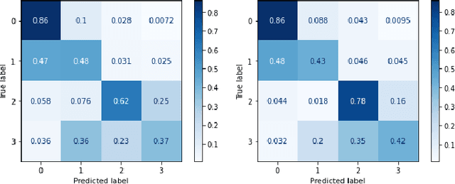 Figure 4 for Analysis Towards Classification of Infection and Ischaemia of Diabetic Foot Ulcers