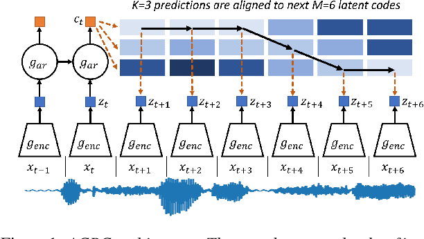 Figure 1 for Aligned Contrastive Predictive Coding