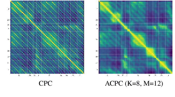 Figure 3 for Aligned Contrastive Predictive Coding