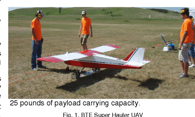 Figure 1 for Implementation of an Onboard Visual Tracking System with Small Unmanned Aerial Vehicle (UAV)