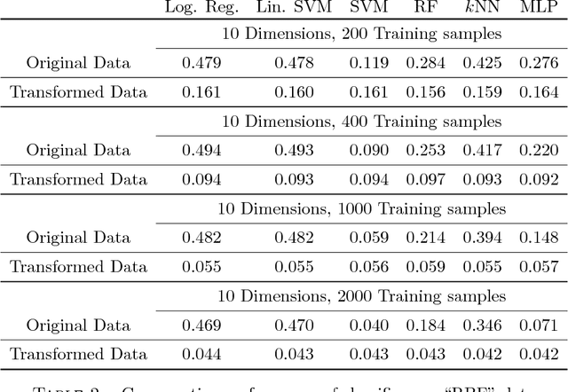 Figure 3 for Diffeomorphic Learning