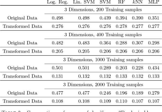 Figure 4 for Diffeomorphic Learning