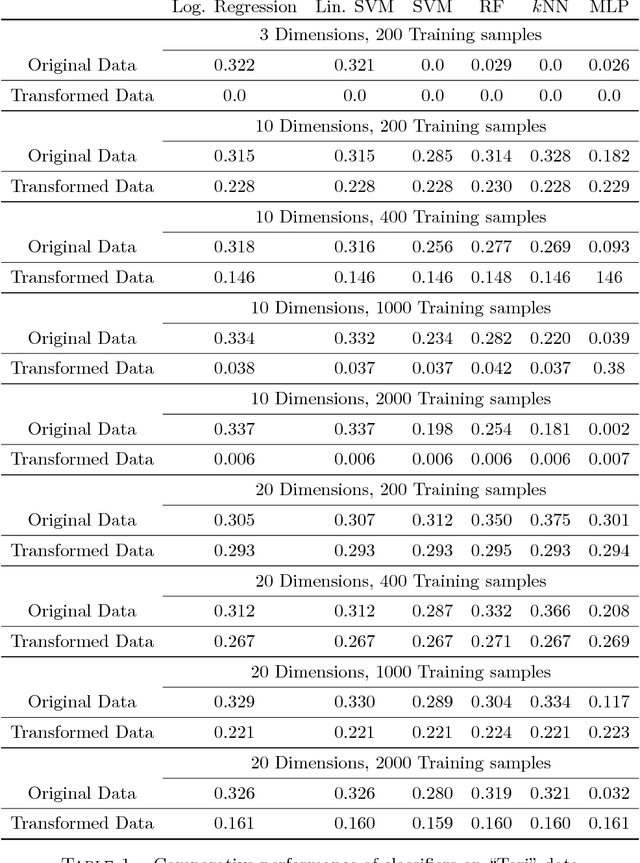Figure 2 for Diffeomorphic Learning