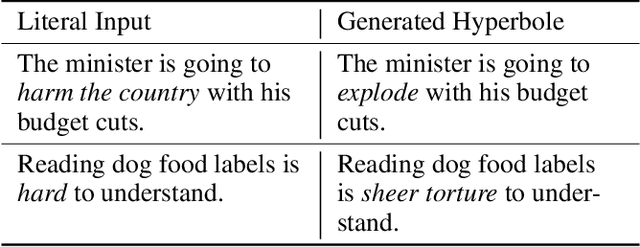 Figure 1 for MOVER: Mask, Over-generate and Rank for Hyperbole Generation