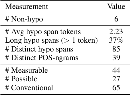 Figure 3 for MOVER: Mask, Over-generate and Rank for Hyperbole Generation