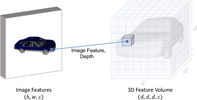 Figure 2 for VPFusion: Joint 3D Volume and Pixel-Aligned Feature Fusion for Single and Multi-view 3D Reconstruction