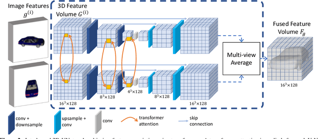 Figure 4 for VPFusion: Joint 3D Volume and Pixel-Aligned Feature Fusion for Single and Multi-view 3D Reconstruction